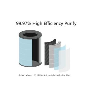 Filtre Pour Purificateur BORA - Multicouleur